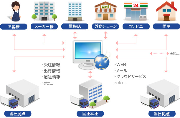 システム図